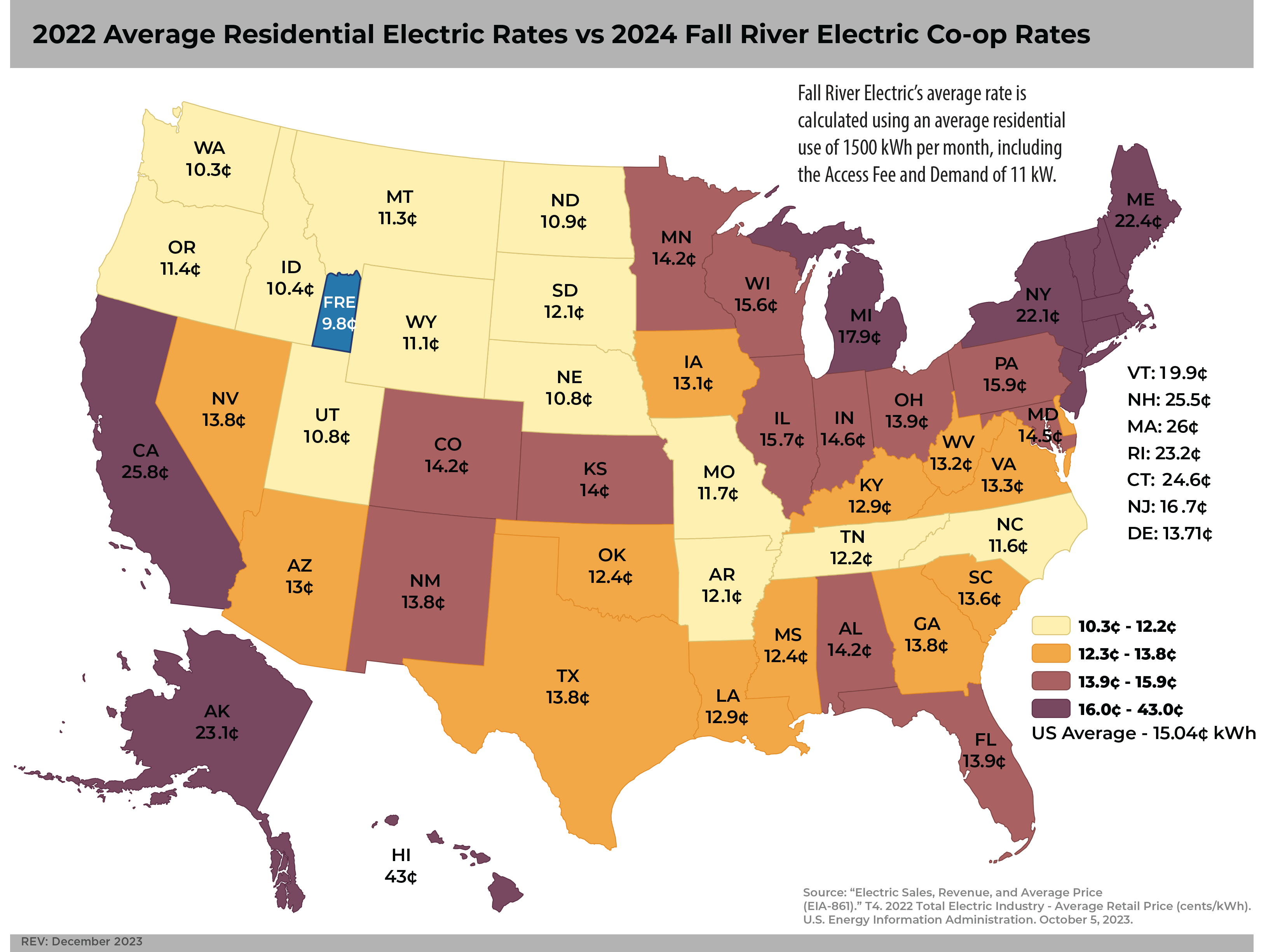 Rates & Fees Fall River Rural Electric Cooperative